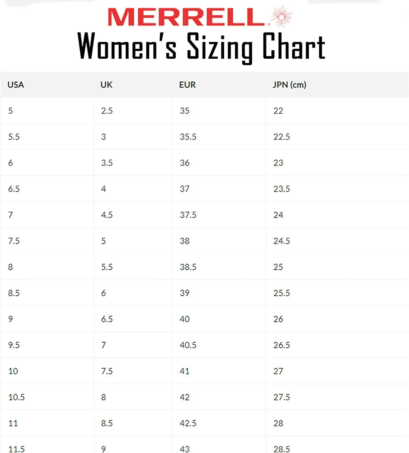 Merrell Women's Moab Vertex